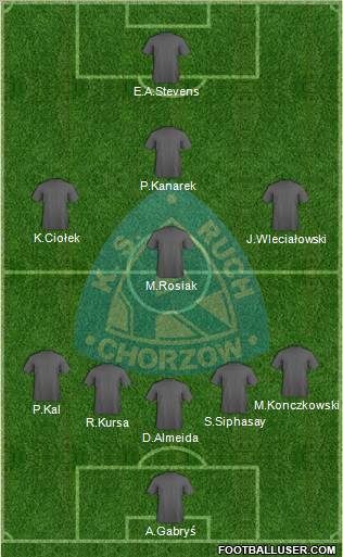Ruch Chorzow Formation 2012