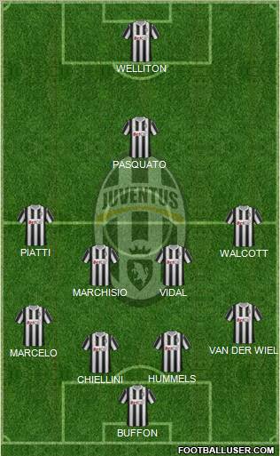 Juventus Formation 2012