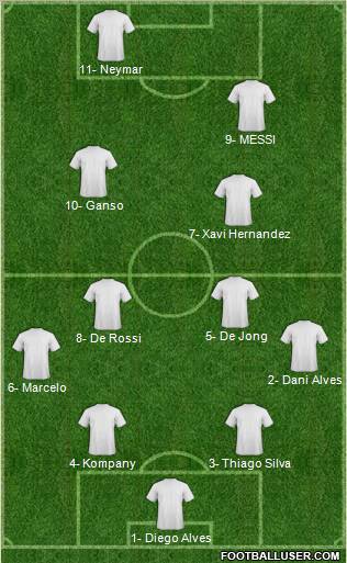 Fifa Team Formation 2012