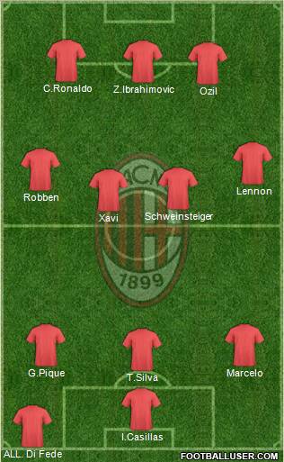 A.C. Milan Formation 2012