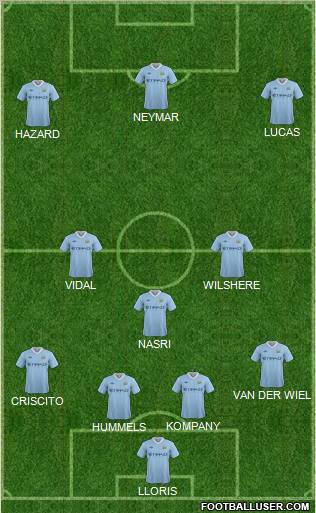 Manchester City Formation 2012
