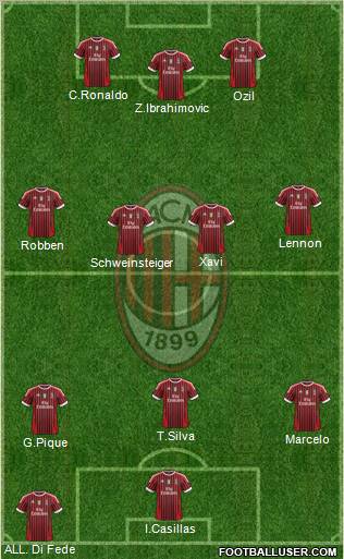 A.C. Milan Formation 2012