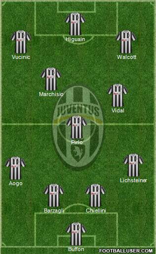 Juventus Formation 2012