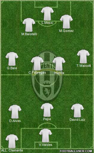 Juventus Formation 2012