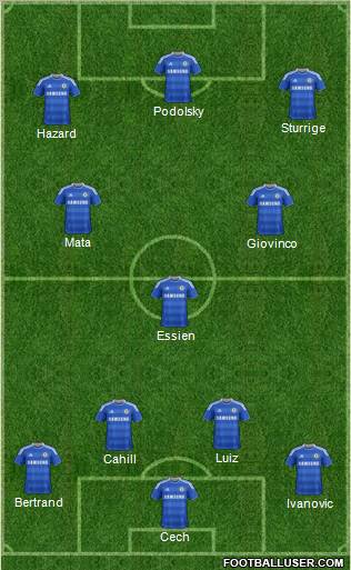 Chelsea Formation 2012