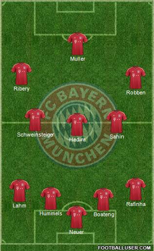 FC Bayern München Formation 2012