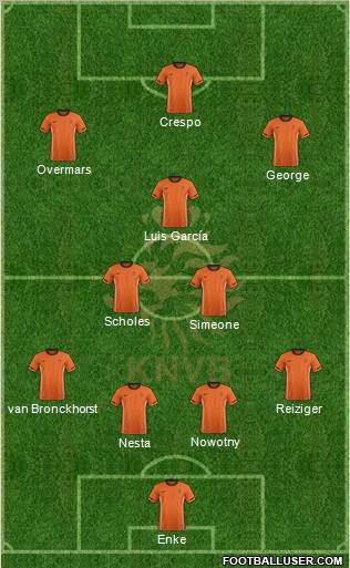 Holland Formation 2012