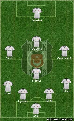 Besiktas JK Formation 2012