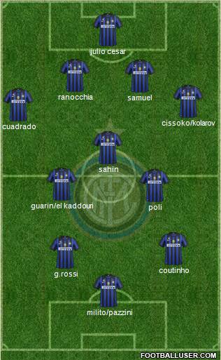 F.C. Internazionale Formation 2012