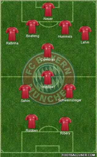 FC Bayern München Formation 2012