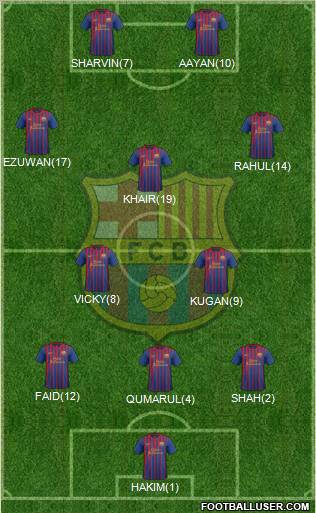 F.C. Barcelona Formation 2012