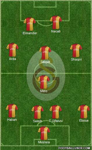 Galatasaray SK Formation 2012