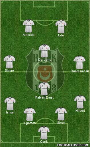 Besiktas JK Formation 2012