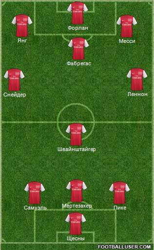 Arsenal Formation 2012