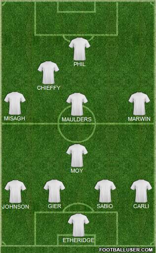 Fifa Team Formation 2012