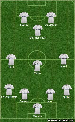 Tottenham Hotspur Formation 2012