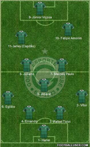 Goiás EC 4-4-2 football formation