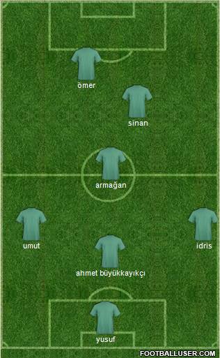 Dream Team Formation 2012