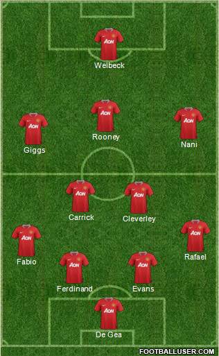 Manchester United Formation 2012