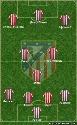 C. Atlético Madrid S.A.D. Formation 2012