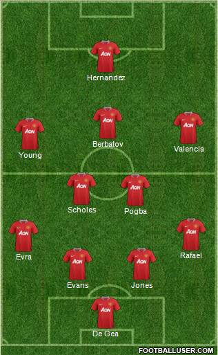 Manchester United Formation 2012