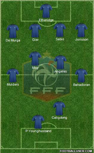 France Formation 2012