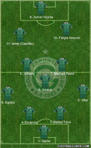 Goiás EC 4-3-3 football formation