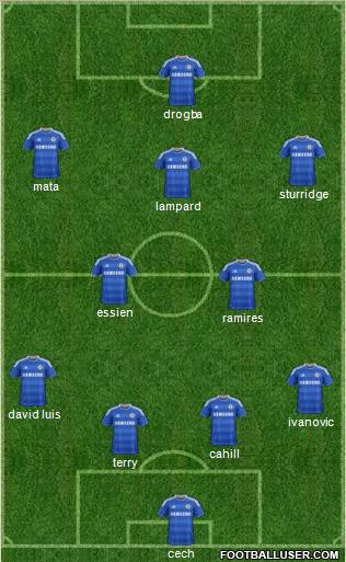 Chelsea Formation 2012