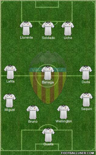 Valencia C.F., S.A.D. Formation 2012