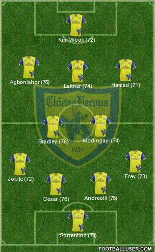 Chievo Verona Formation 2012
