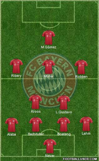FC Bayern München Formation 2012