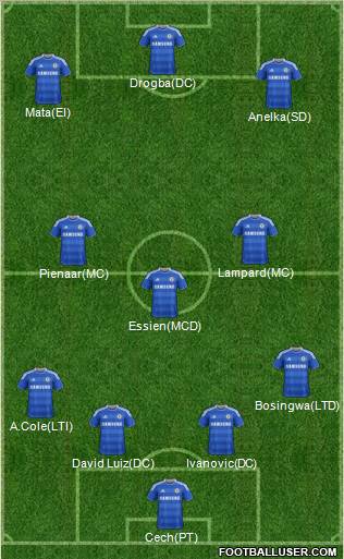 Chelsea Formation 2012