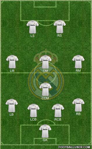 Real Madrid C.F. Formation 2012