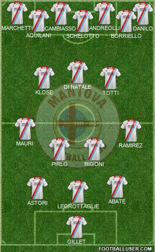 Mantova Formation 2012