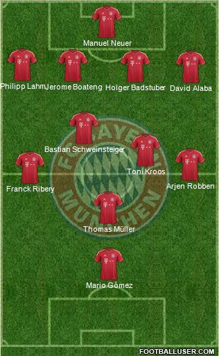FC Bayern München Formation 2012
