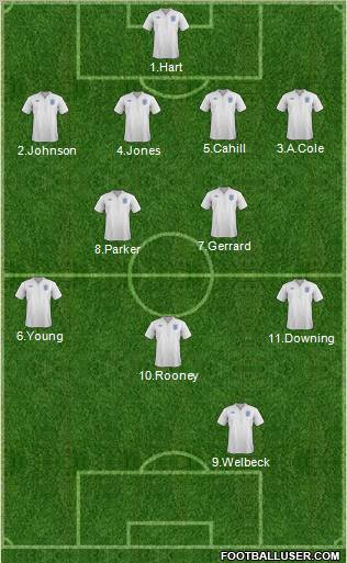 England Formation 2012