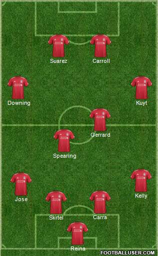 Liverpool Formation 2012