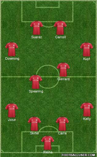 Liverpool Formation 2012