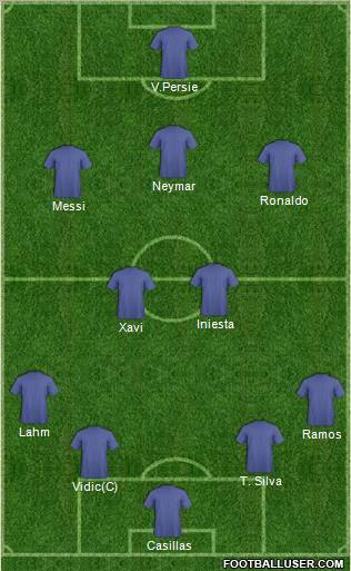 Dream Team Formation 2012