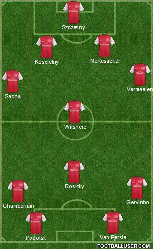 Arsenal Formation 2012