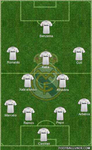 Real Madrid C.F. Formation 2012