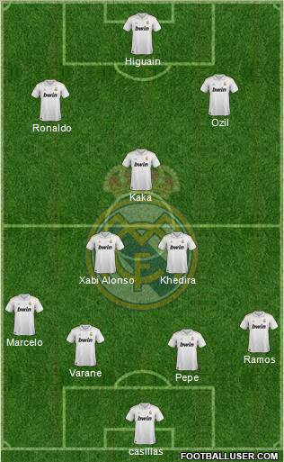 Real Madrid C.F. Formation 2012