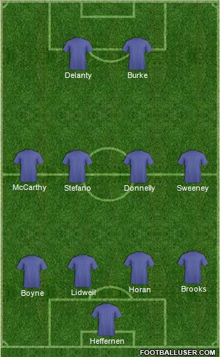 Dream Team Formation 2012
