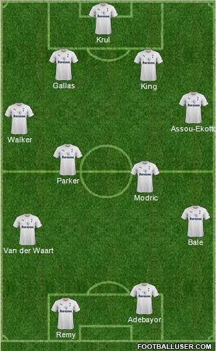 Tottenham Hotspur Formation 2012