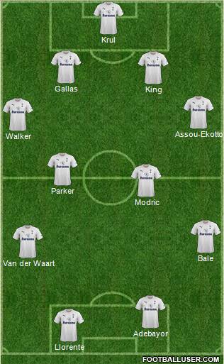 Tottenham Hotspur Formation 2012