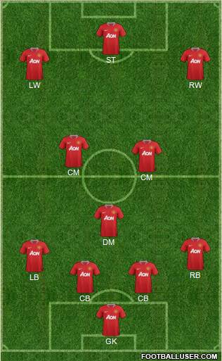 Manchester United Formation 2012