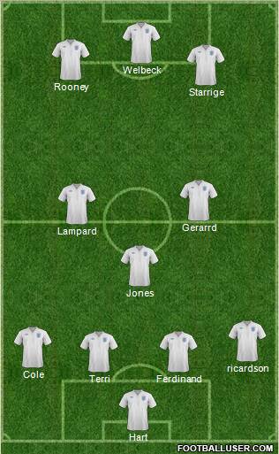 England Formation 2012