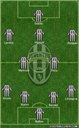Juventus Formation 2012