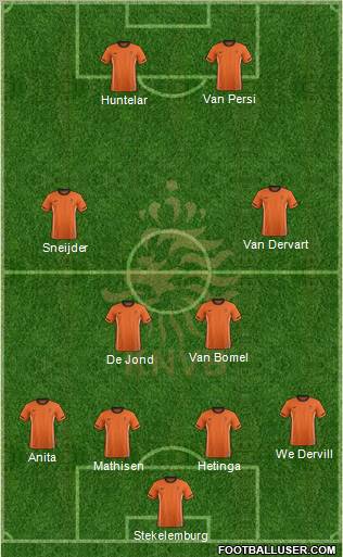 Holland Formation 2012