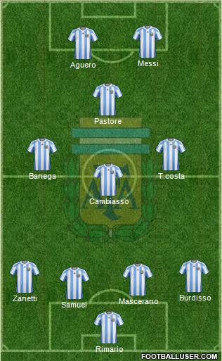 Argentina Formation 2012